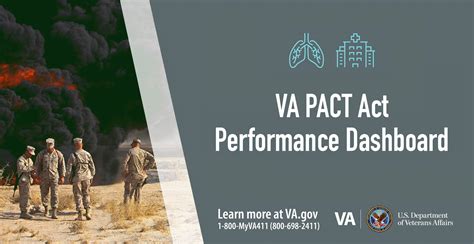 VA releases dashboard to measure the PACT Act's impact on Veterans and ...