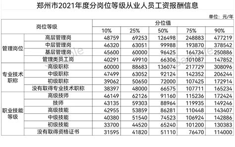 河南最低工资标准上涨 郑州最低工资涨到1400元/月 - 河南一百度