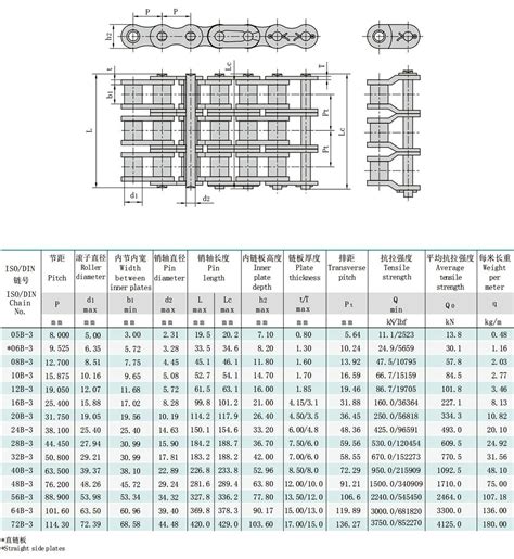 Metric Roller Chain Size Chart