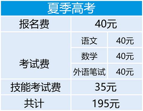 2023上海高考报名费多少钱_网上缴费怎么交Word模板下载_编号lrkbgjwn_熊猫办公