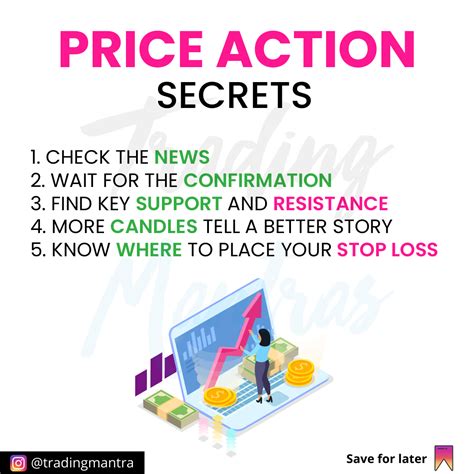 Image result for Price Action Tutorial