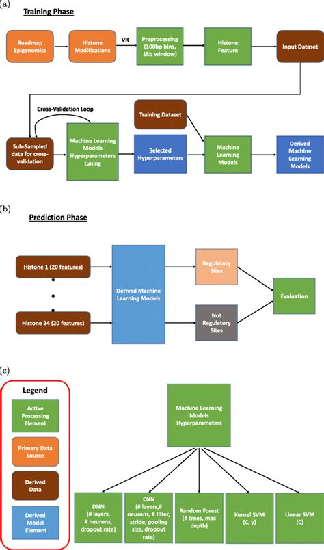 Machine Learning Plot Models 的图像结果