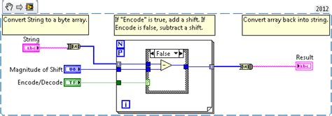 Image result for Caesar Cipher in LabVIEW