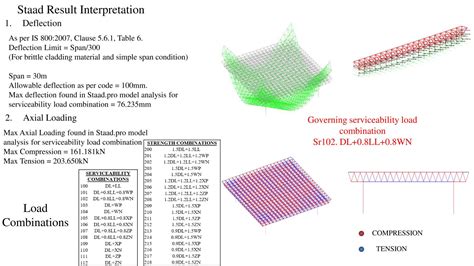 Design of Space Truss | CEPT - Portfolio