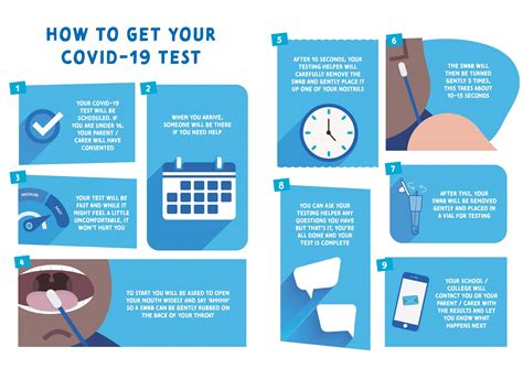 Image result for Lateral Flow Testing How To