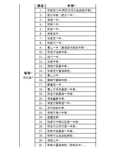 河北省高中排名2022最新排名前50_初三网