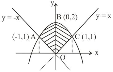 The area above the x -axis enclosed by the curves x2-y2=0 and x2+y-2=0 is