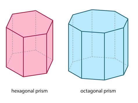 Image result for Octagonal Prism Volume