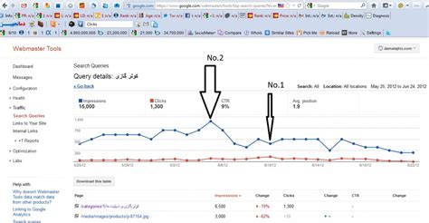 Image result for Webmaster Tutorial