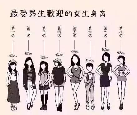 全国男女平均身高出炉！广州人的身高又拖垮整个广东的后腿吗？ - 知乎