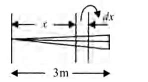 A rod of length is 3 m and its mass acting per unit length is directly ...