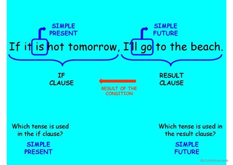 Image result for Grammar First Conditional