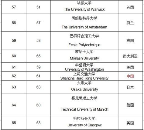 2018年QS大学排名00 - 美嘉留学官方网站