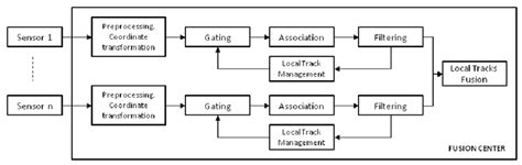 Local Variable Processing 的图像结果