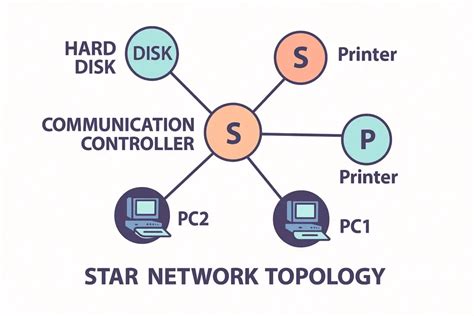 Image result for Network Interface Example