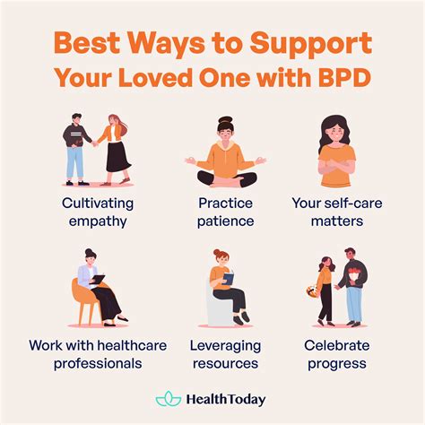 Tips for Dating Someone With Bpd | Bpd and Relationships