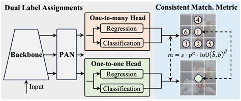 Accelerating Solar PV Site Selection: YOLO-Based Identification of ...