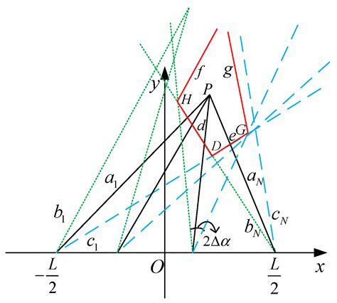 IN-ME Position Error Compensation Algorithm for the Near-Field ...