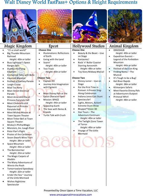 Printable Walt Disney World FastPass Tiers and Recommendations | Walt ...