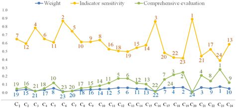 Sustainability Assessment of Autonomous Regions in China Using GRA-SPA ...