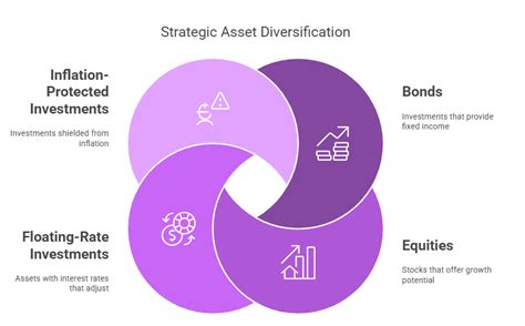 Interest Rate Changes and Their Effects on Investment Portfolios