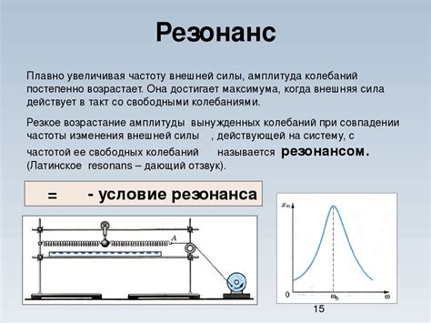 Резонанс: определение явления в физике и использования в технике