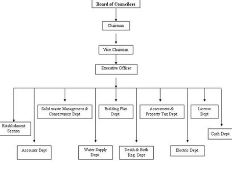 Welcome to Tamluk Municipality Official site