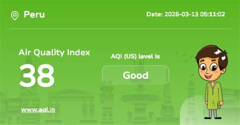 Índice de Calidad del Aire (AQI) de Peru : Contaminación del Aire en ...