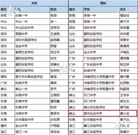 本科率100%！广东各中学本科率最全汇总，这些学校人人上本科？ - 知乎