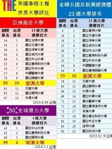 2020中国台湾最好大学排名发布，台湾大学第1，台湾交通大学第3_评价