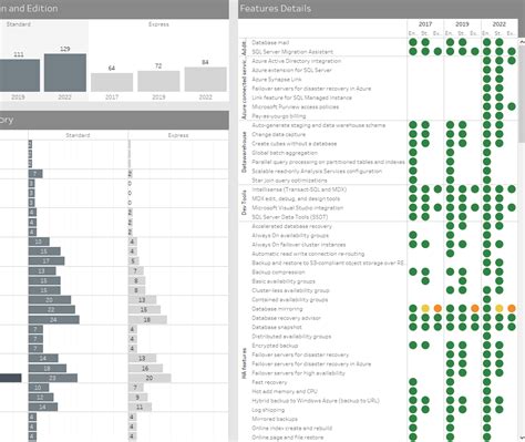 SQL Server Features 的图像结果