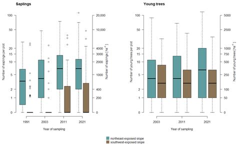 The Influence of Wild Ungulates on Forest Regeneration in an Alpine ...
