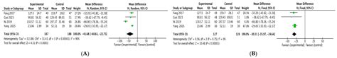 Dose-Dependent Efficacy of Ulinastatin in Improving 28-Day and 30-Day ...