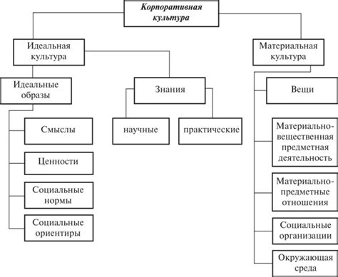 КОРПОРАТИВНЫЙ РR, Корпоративная культура — понятие, содержание ...