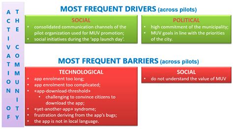 Measuring the Change Towards More Sustainable Mobility: MUV Impact ...