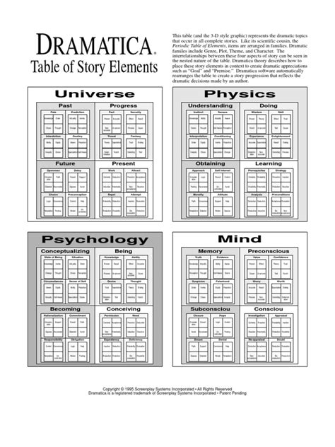 Image result for The Dramatica