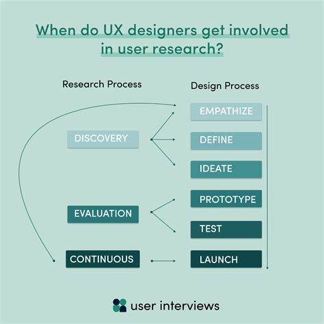 The UX Designer’s Guide to User Research