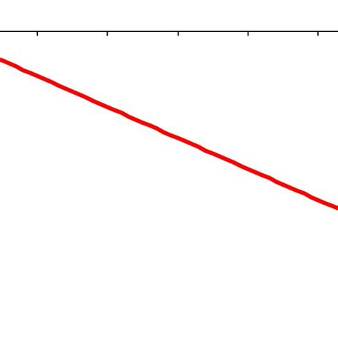 Image result for How Does a Multiphase Flow Meter Work