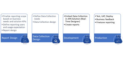 Image result for Report Development