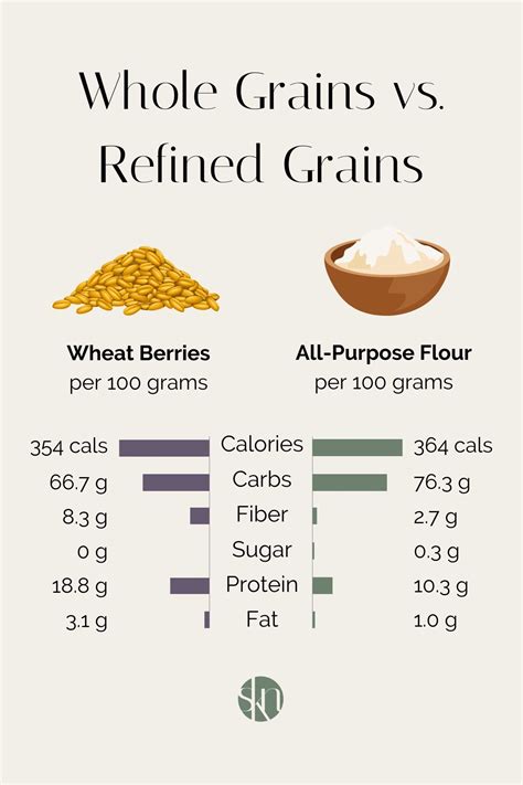 Whole Grains vs. Refined Grains: Which is Healthier? - Stephanie Kay ...