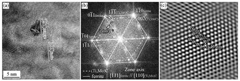 A Systematical Evaluation of the Crystallographic Orientation ...