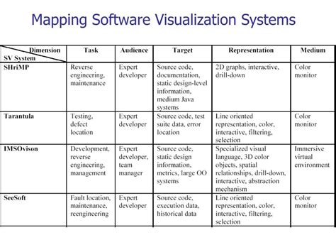 Software Visualization 的图像结果