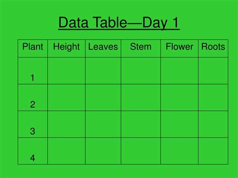 Image result for Science DataTable