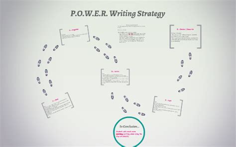 Power Writing Strategy 的图像结果