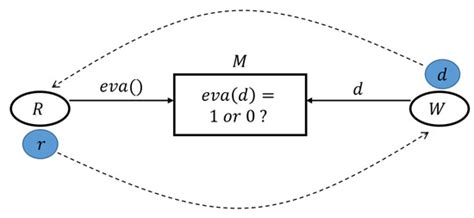 FairCs—Blockchain-Based Fair Crowdsensing Scheme using Trusted ...