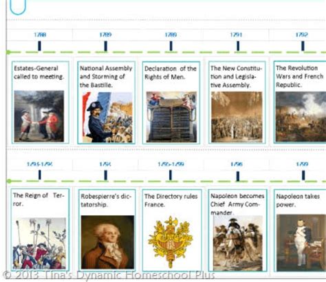 Draw a timeline showing all the important events of the French ...