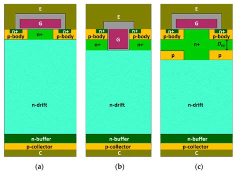 Exploring SiC Planar IGBTs towards Enhanced Conductivity Modulation ...