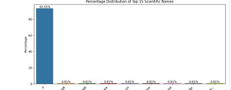 Image result for How to Remove All Zeros in the Graph in Python Using Matplotlib