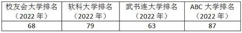 扬州大学综评录取数据及报考流程（2022） - 知乎