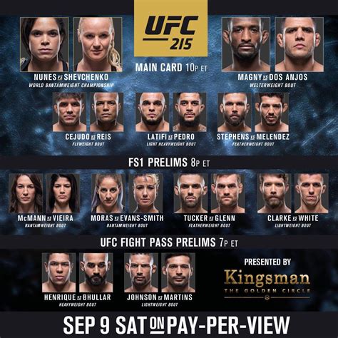 What do you think about this fan made UFC 298 card? (Set in SLC) : r/ufc